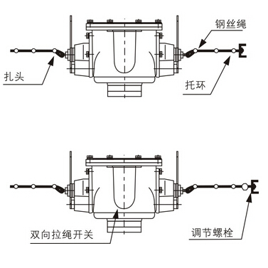 拉繩手動(dòng)型撕裂開(kāi)關(guān)安裝示意圖